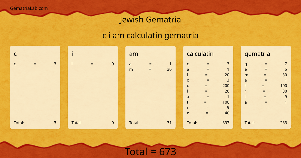c i am calculatin gematria in jewish Gematria